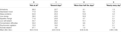 Mixed-Method Evaluation of the Public Health Questionnaire for Estimating Depression Among Tibetan Buddhist Monastics